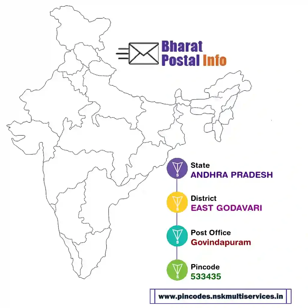 andhra pradesh-east godavari-govindapuram-533435